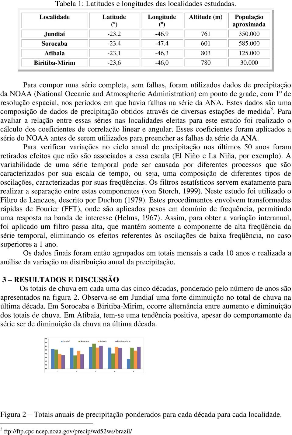 Para compor uma série completa, sem falhas, foram utilizados dados de precipitação da NOAA (National Oceanic and Atmospheric Administration) em ponto de grade, com 1º de resolução espacial, nos