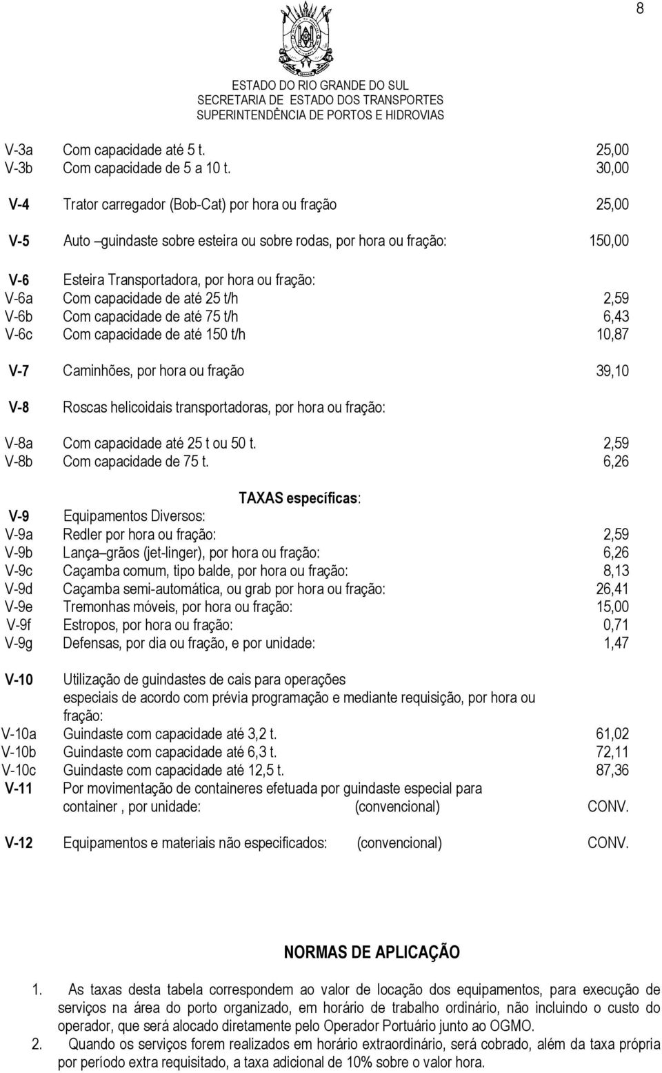 capacidade de até 25 t/h 2,59 V-6b Com capacidade de até 75 t/h 6,43 V-6c Com capacidade de até 150 t/h 10,87 V-7 Caminhões, por hora ou fração 39,10 V-8 Roscas helicoidais transportadoras, por hora