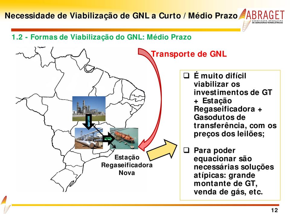 investimentos de GT + Estação Regaseificadora + Gasodutos de transferência, com os preços dos