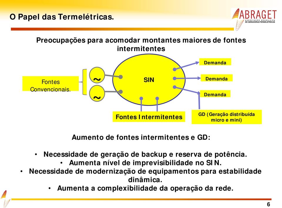 ~ ~ SIN Demanda Demanda Fontes Intermitentes GD (Geração distribuída micro e mini) Aumento de fontes intermitentes e