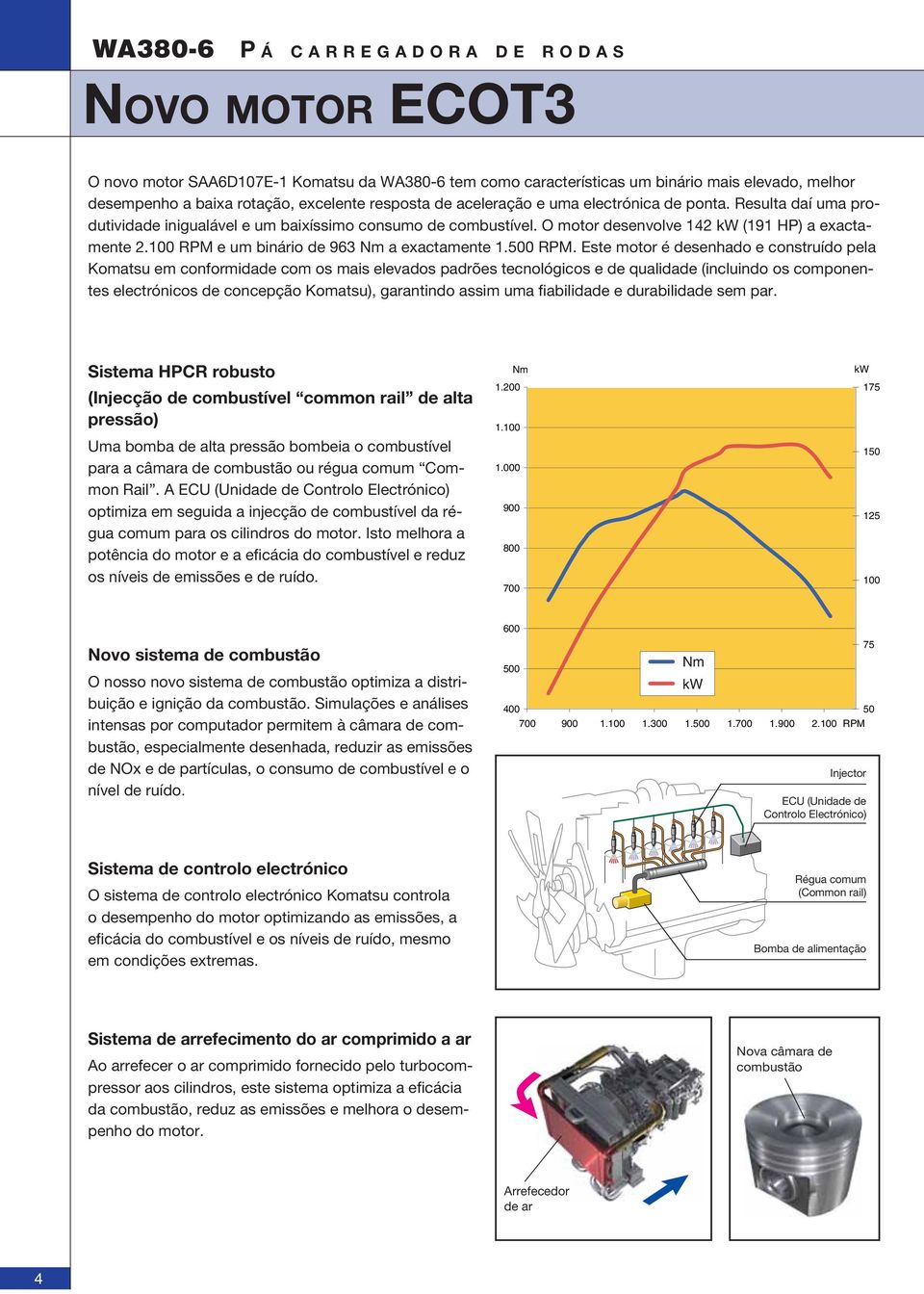 100 RPM e um binário de 963 Nm a exactamente 1.500 RPM.