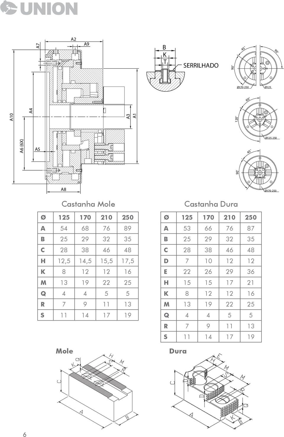 19 22 25 Q 4 4 5 5 R 7 9 11 13 S 11 14 17 19 Mole Castanha Dura Ø 125 170 210 250 A 53 66 76 87 B 25 29 32 35 C 28