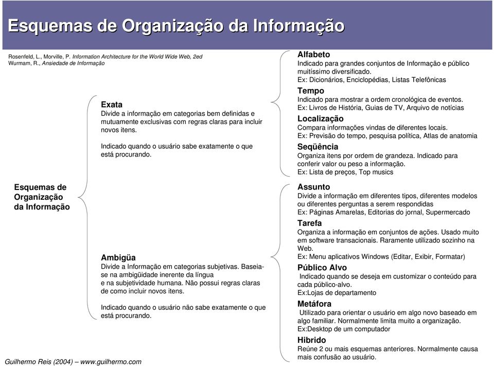 Indicado quando o usuário sabe exatamente o que está procurando. Ambigüa Divide a Informação em categorias subjetivas. Baseiase na ambigüidade inerente da língua e na subjetividade humana.