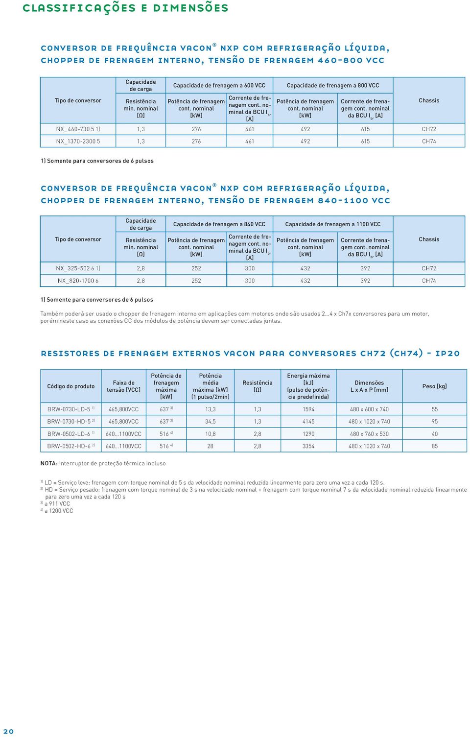 nominal Corrente de frenagem cont.