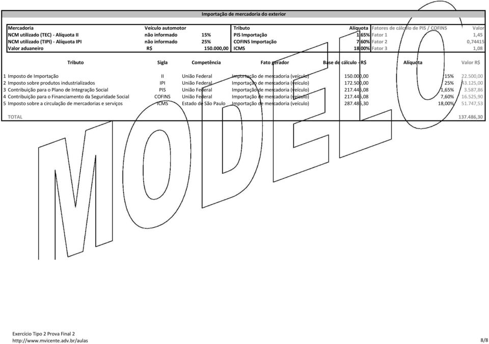 000,00 ICMS 18,00% Fator 3 1,08 Tributo Sigla Competência Fato gerador Base de cálculo - R$ Alíquota Valor R$ 1 Imposto de Importação II União Federal Importação de mercadoria (veículo) 150.