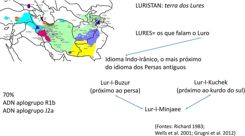 aplogrupo J2a Lur-I-Buzur (próximo ao persa) Lur-I-Minjaee Lur-I-Kuchek