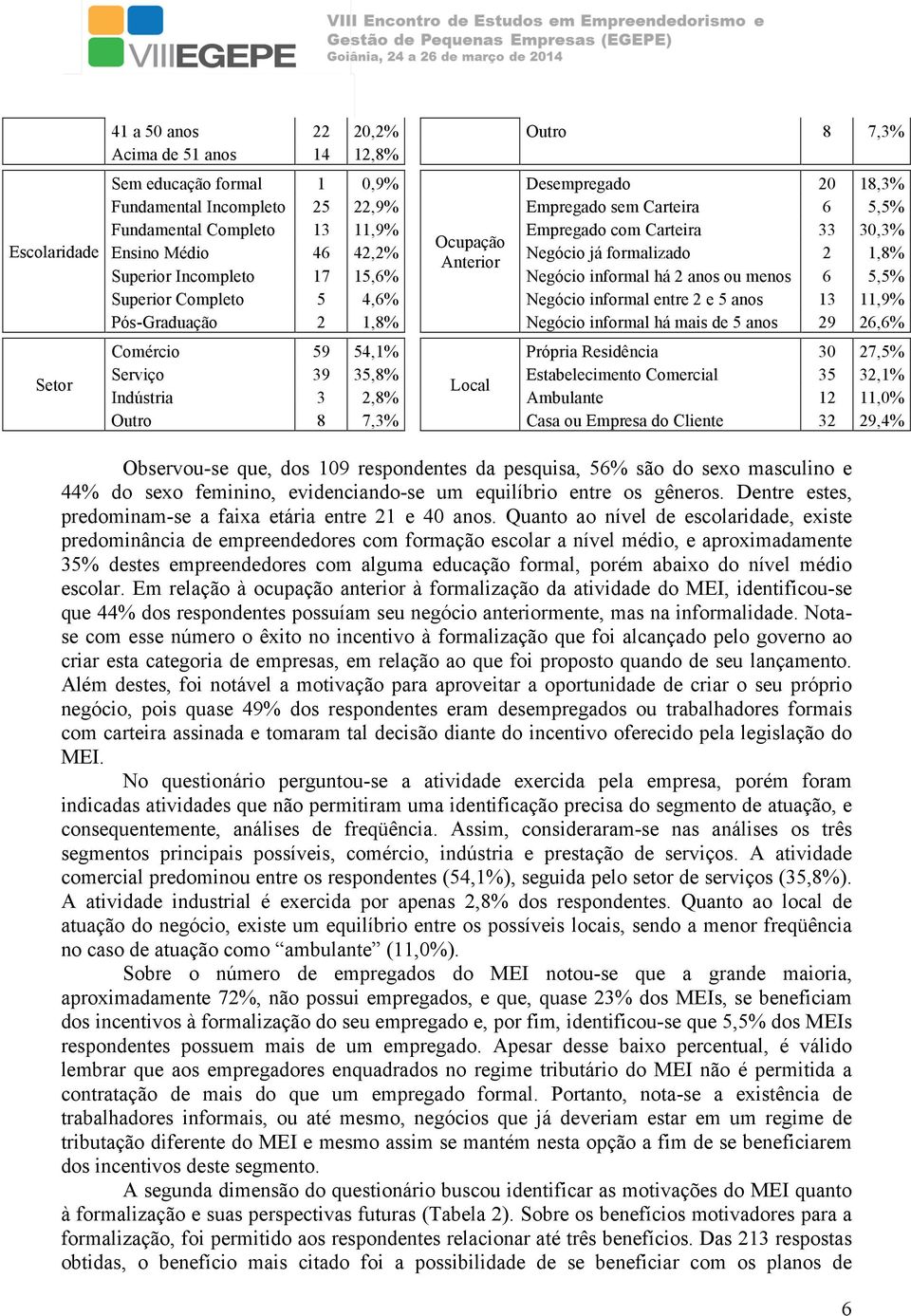 5,5% Superior Completo 5 4,6% Negócio informal entre 2 e 5 anos 13 11,9% Pós-Graduação 2 1,8% Negócio informal há mais de 5 anos 29 26,6% Comércio 59 54,1% Própria Residência 30 27,5% Serviço 39