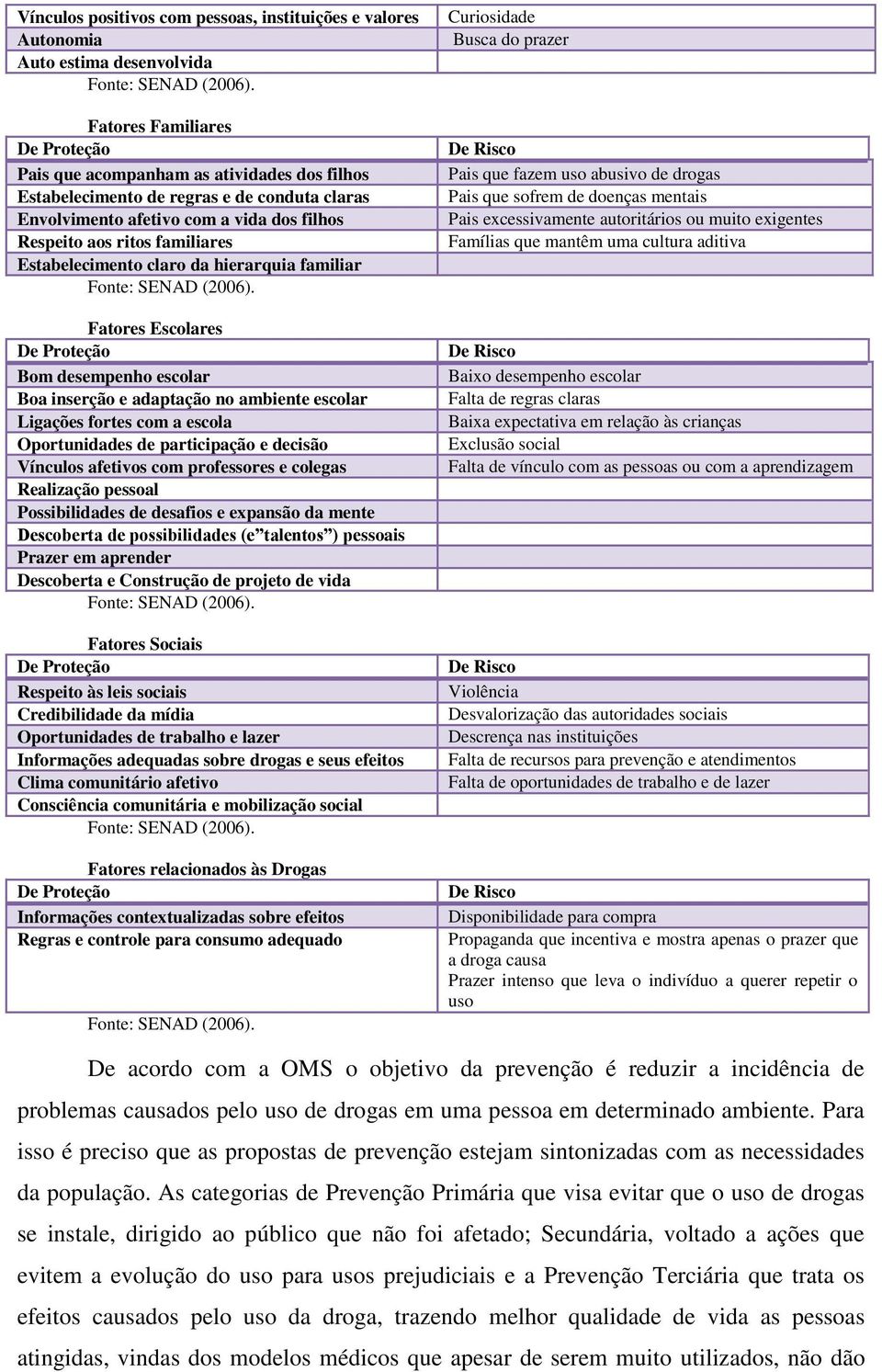 Estabelecimento claro da hierarquia familiar Fonte: SENAD (2006).