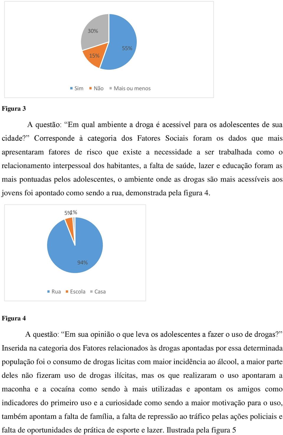 de saúde, lazer e educação foram as mais pontuadas pelos adolescentes, o ambiente onde as drogas são mais acessíveis aos jovens foi apontado como sendo a rua, demonstrada pela figura 4.