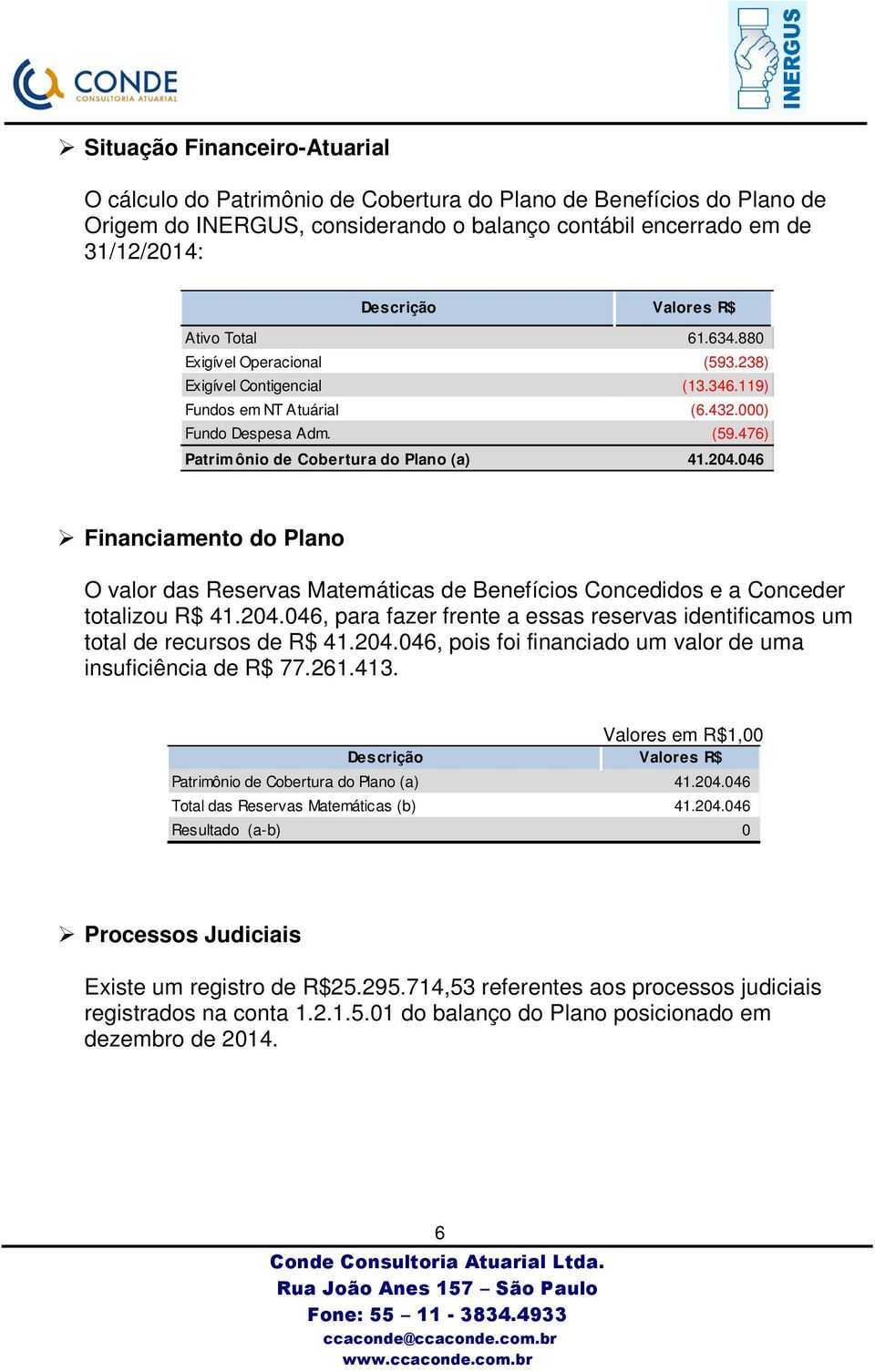 046 Financiamento do Plano O valor das Reservas Matemáticas de Benefícios Concedidos e a Conceder totalizou R$ 41.204.
