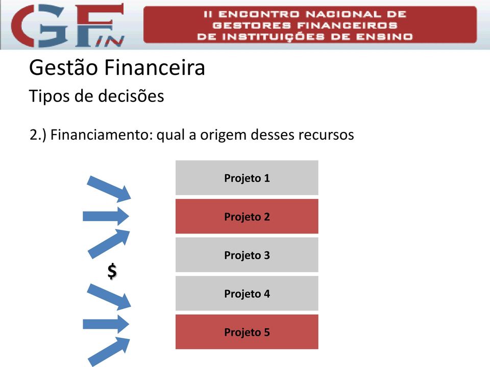 ) Financiamento: qual a origem