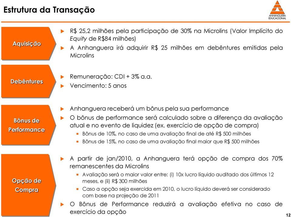 ão: CDI + 3% a.