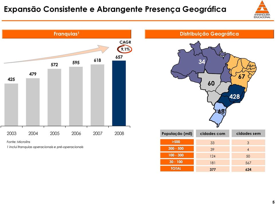 2008 População (mil) cidades com cidades sem Fonte: Microlins 1 inclui franquias