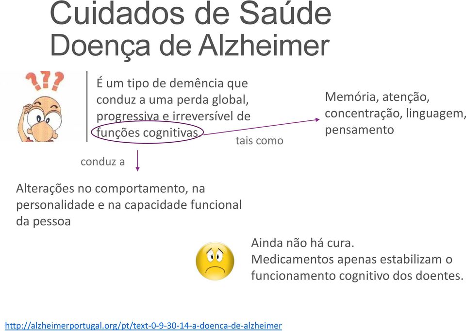 tais como conduz a Memória, atenção, concentração, linguagem, pensamento Alterações no comportamento, na