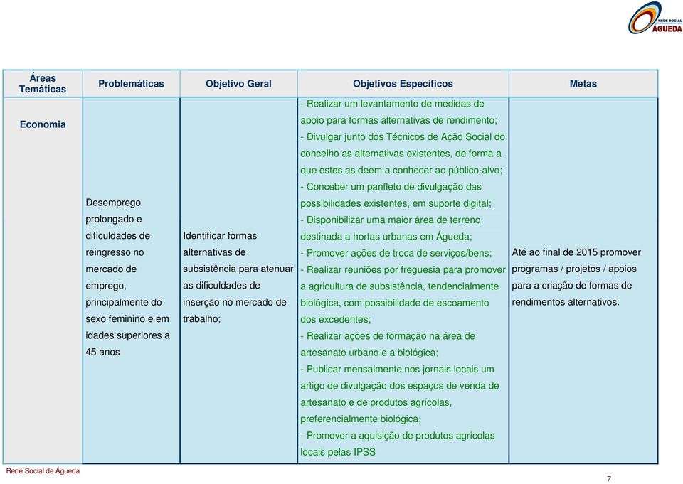 reingresso no Identificar formas alternativas de possibilidades existentes, em suporte digital; - Disponibilizar uma maior área de terreno destinada a hortas urbanas em Águeda; - Promover ações de