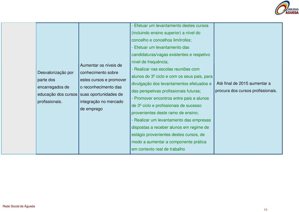 Aumentar os níveis de conhecimento sobre estes cursos e promover o reconhecimento das suas oportunidades de integração no mercado de emprego nível de frequência; - Realizar nas escolas reuniões com