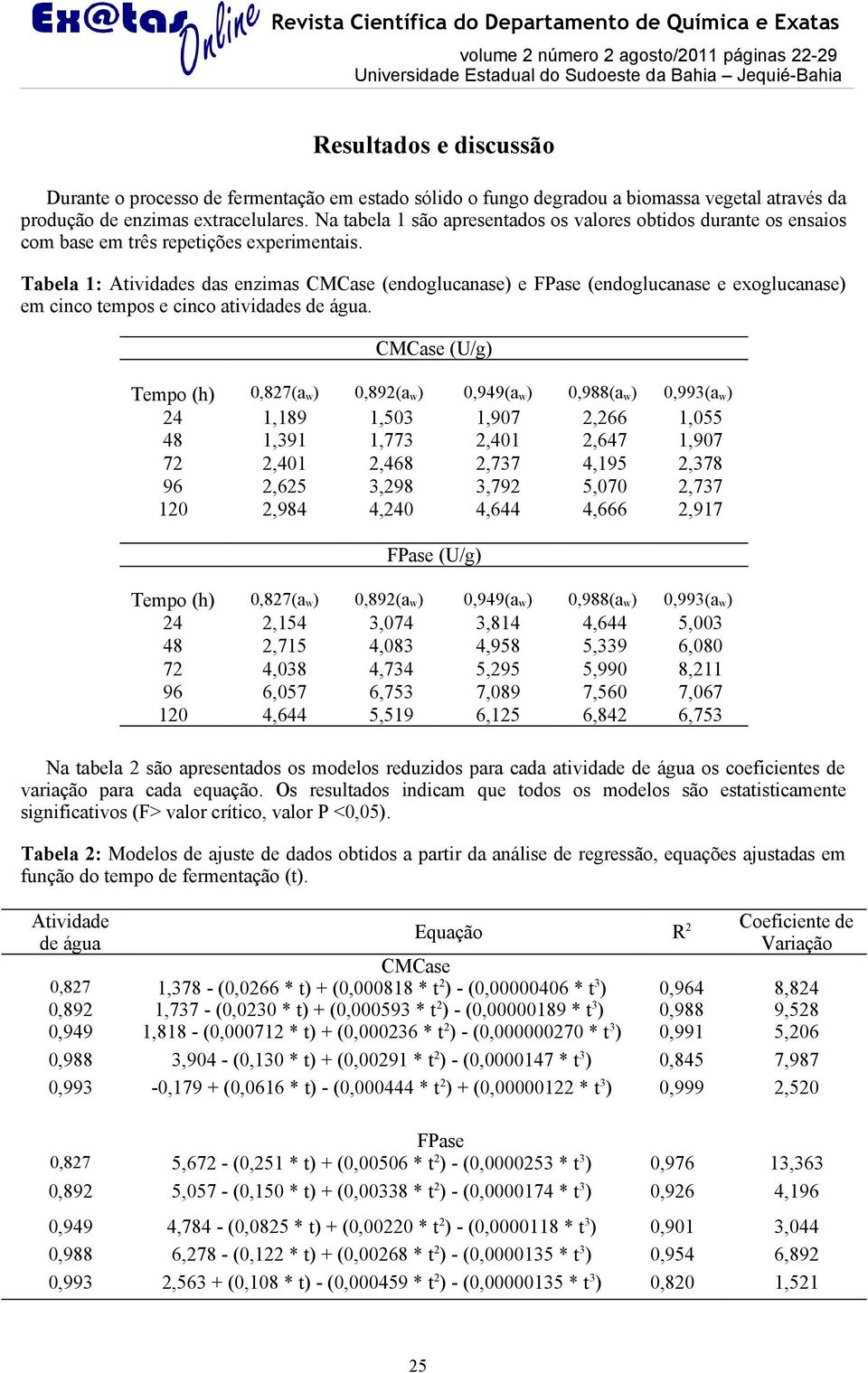 Tabela 1: Atividades das enzimas CMCase (endoglucanase) e FPase (endoglucanase e exoglucanase) em cinco tempos e cinco atividades de água.