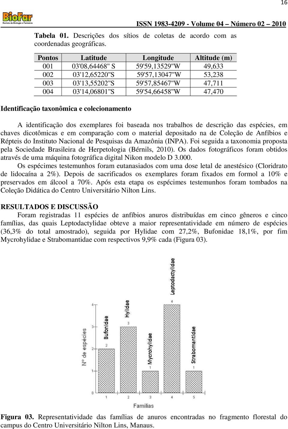 47,470 Identificação taxonômica e colecionamento A identificação dos exemplares foi baseada nos trabalhos de descrição das espécies, em chaves dicotômicas e em comparação com o material depositado na