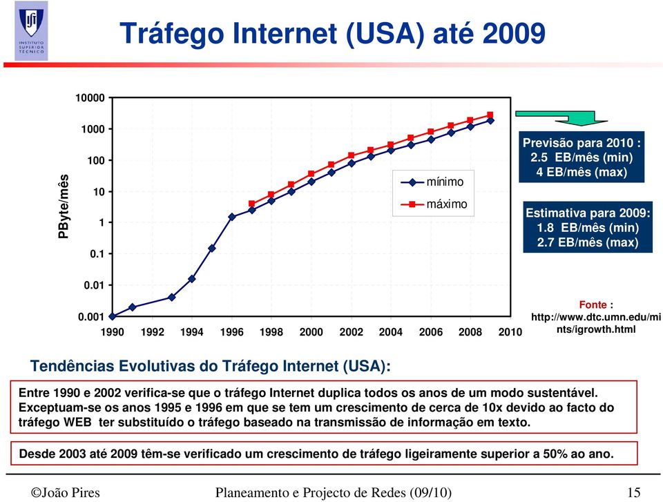html Tendências Evolutivas do Tráfego Internet (USA): Entre 1990 e 2002 verifica-se que o tráfego Internet duplica todos os anos de um modo sustentável.