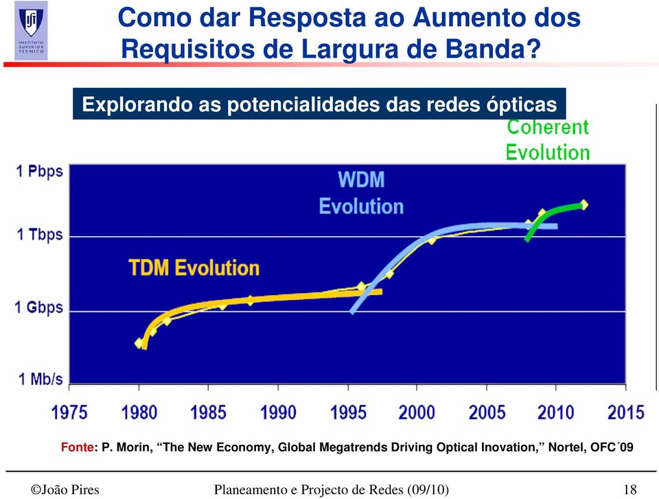 Morin, The New Economy, Global Megatrends Driving Optical