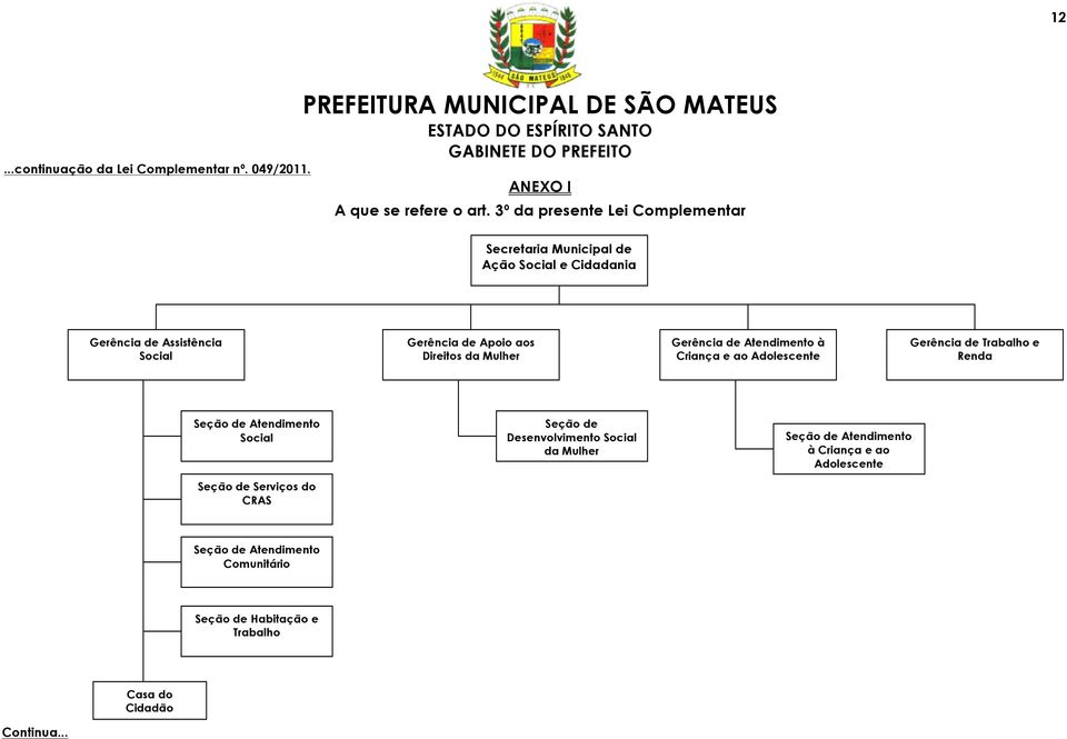 de Atendimento Social Seção de Serviços do CRAS Seção de Desenvolvimento Social da Mulher Seção de