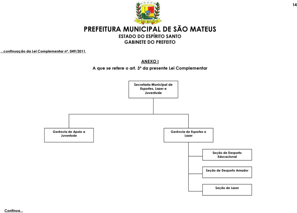 Gerência de Esportes e Lazer Seção de