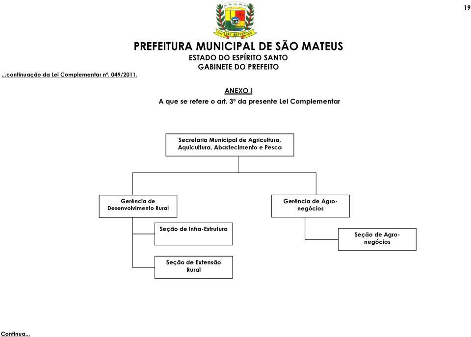 Desenvolvimento Rural Gerência de Agronegócios