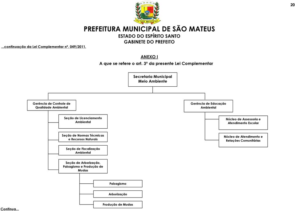 de Normas Técmicas e Recursos Naturais Núcleo de Atendimento e Relações Comunitárias Seção de