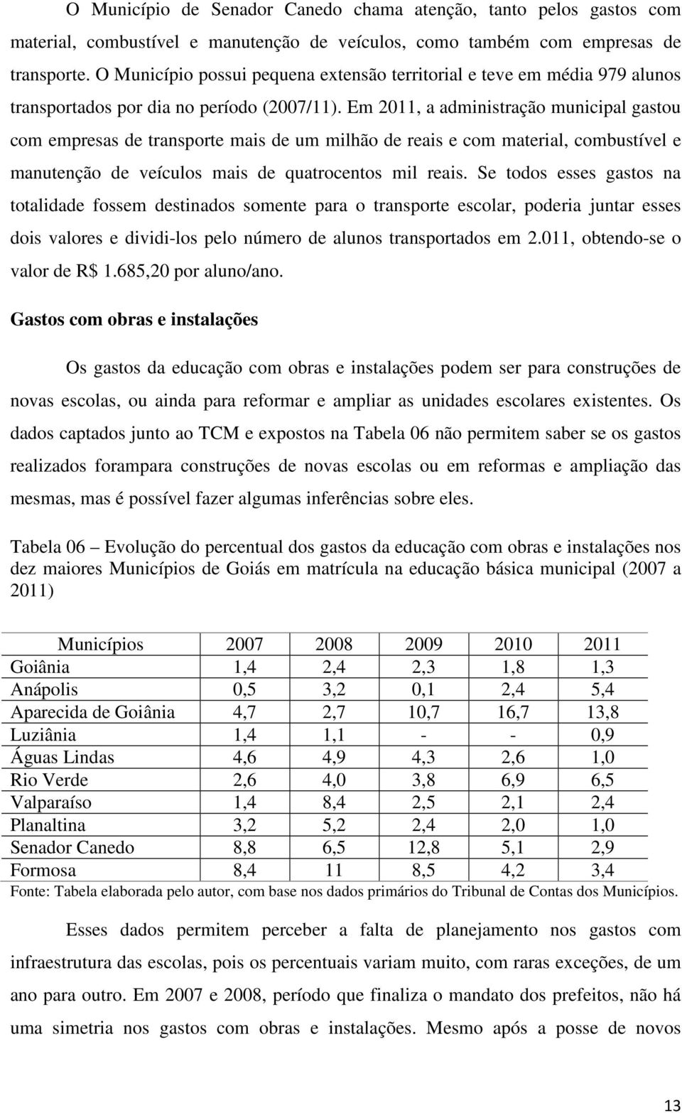 Em 2011, a administração municipal gastou com empresas de transporte mais de um milhão de reais e com material, combustível e manutenção de veículos mais de quatrocentos mil reais.