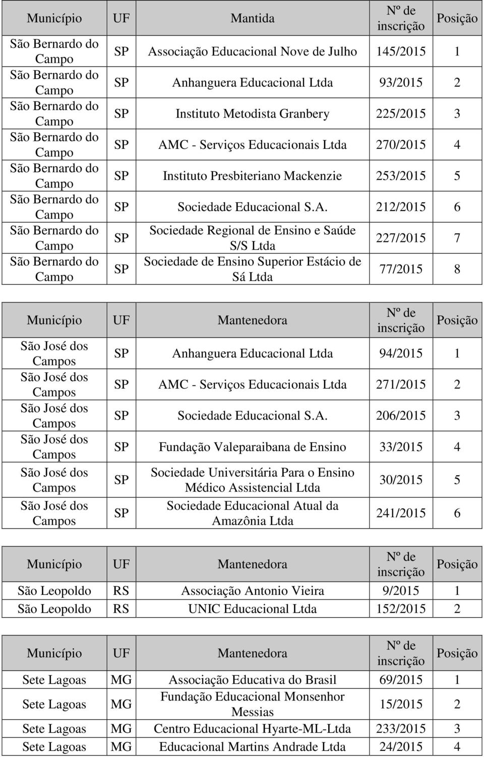 212/2015 6 Sociedade Regional de Ensino e Saúde S/S Sociedade de Ensino Superior Estácio de Sá São José dos s São José dos s São José dos s São José dos s São José dos s São José dos s 227/2015 7