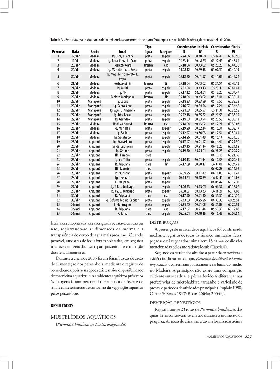 42 60.48.04 3 20/abr Madeira Realeza-Acará branca esq 05.18.04 60.43.02 05.20.20 60.44.28 4 20/abr Madeira Ig. Mãe do rio, L. Preto preta esq-dir 05.08.12 60.39.58 05.07.50 60.40.