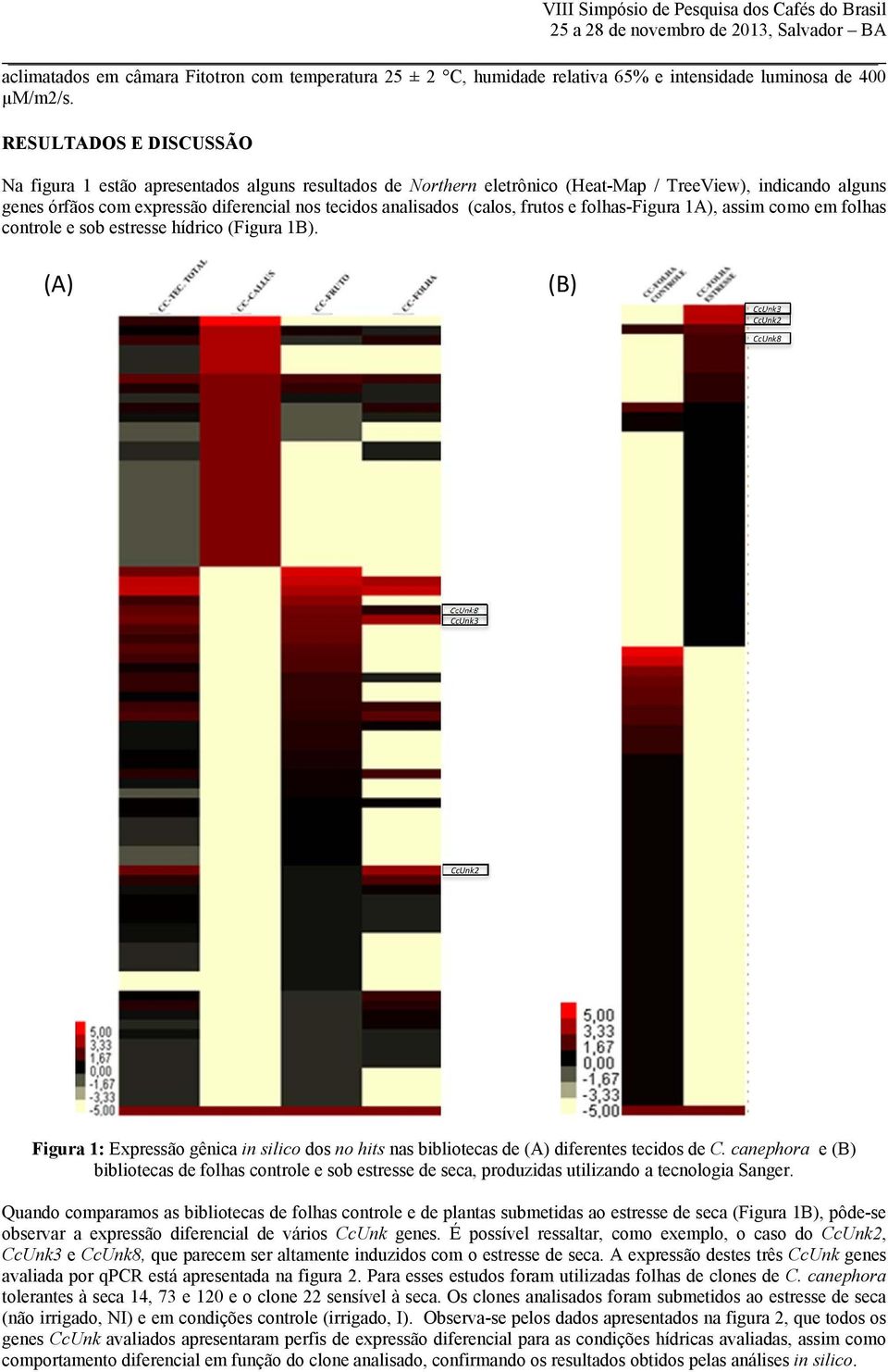 (calos, frutos e folhas-figura 1A), assim como em folhas controle e sob estresse hídrico (Figura 1B).