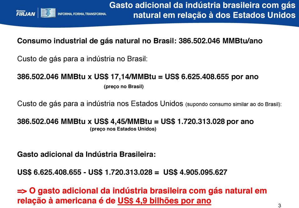 655 por ano (preço no Brasil) Custo de gás para a indústria nos Estados Unidos (supondo consumo similar ao do Brasil): 386.502.046 MMBtu x US$ 4,45/MMBtu = US$ 1.720.