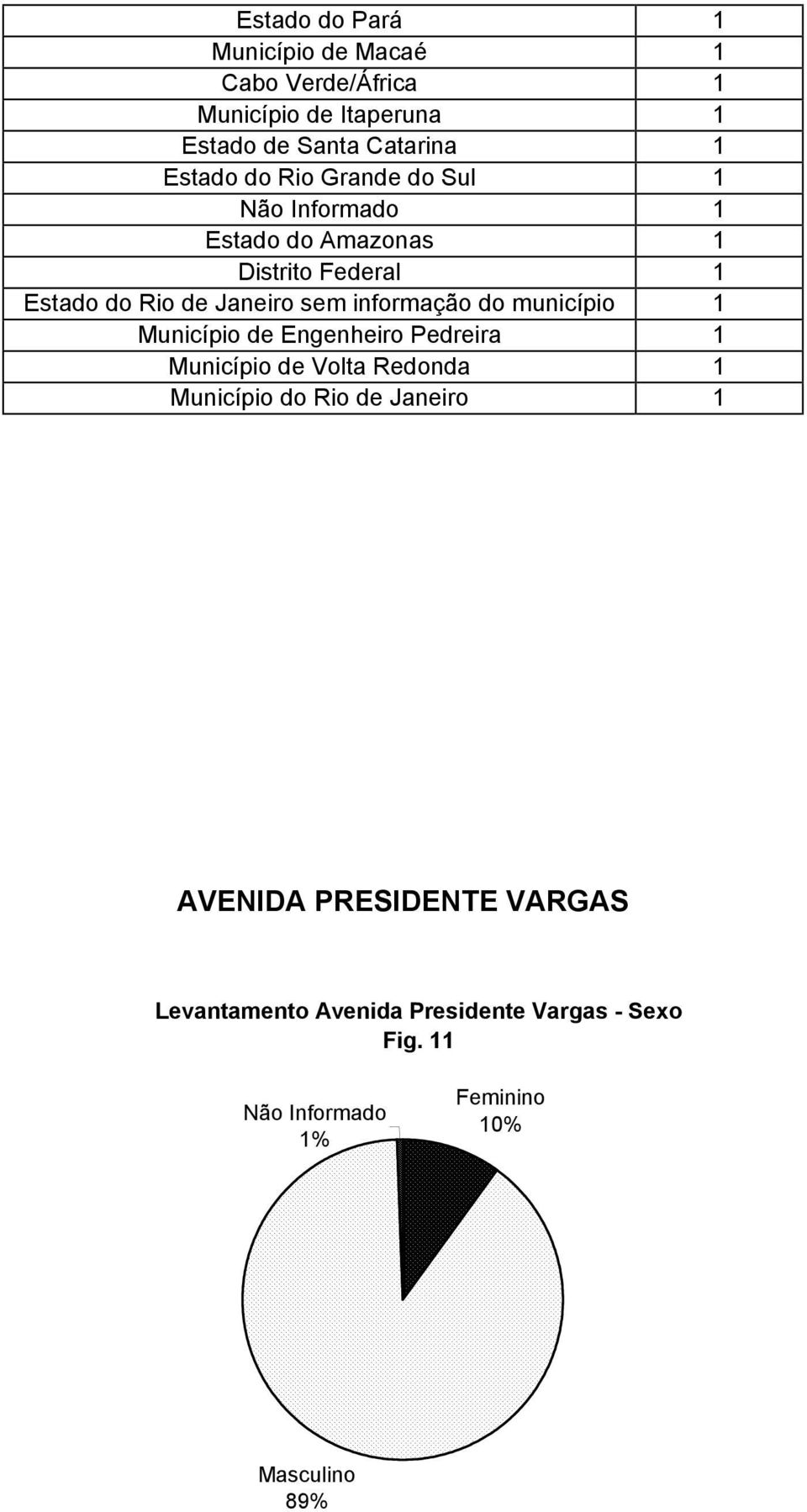 informação do município 1 Município de Engenheiro Pedreira 1 Município de Volta Redonda 1 Município do Rio de