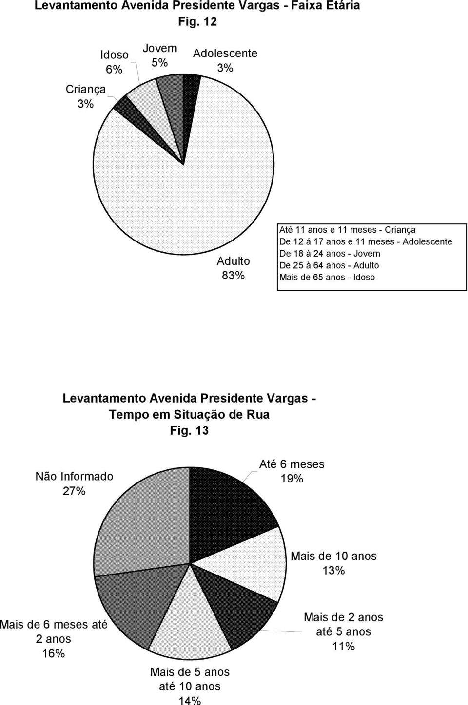 - Adolescente De 18 à 24 anos - Jovem De 25 à 64 anos - Adulto Mais de 65 anos - Idoso Mais de 6 meses até 2 anos 16%