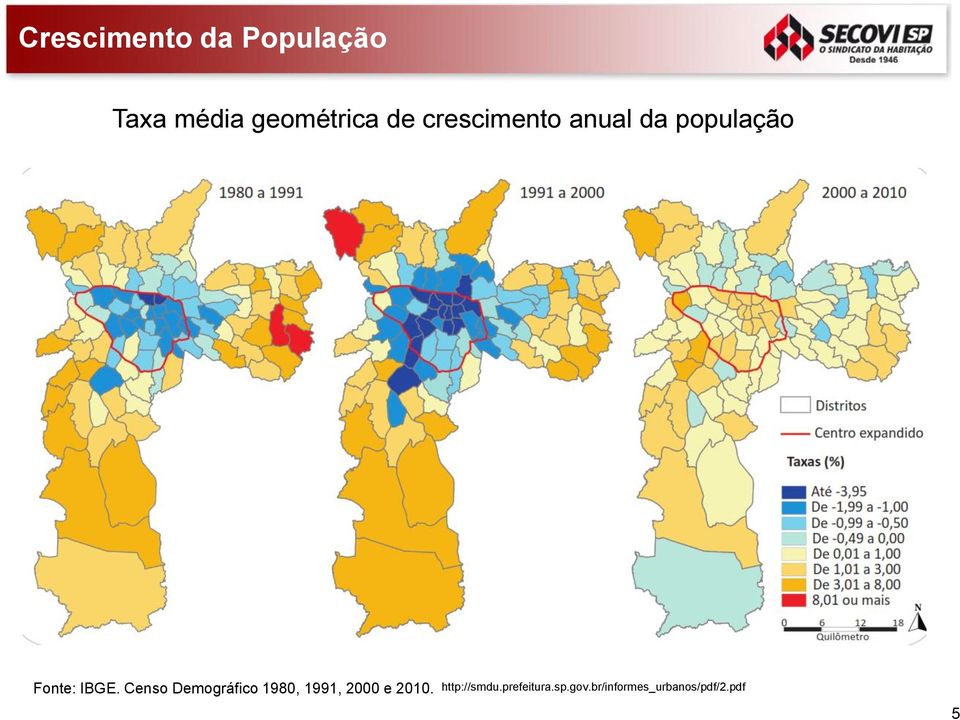 Censo Demográfico 1980, 1991, 2000 e 2010.