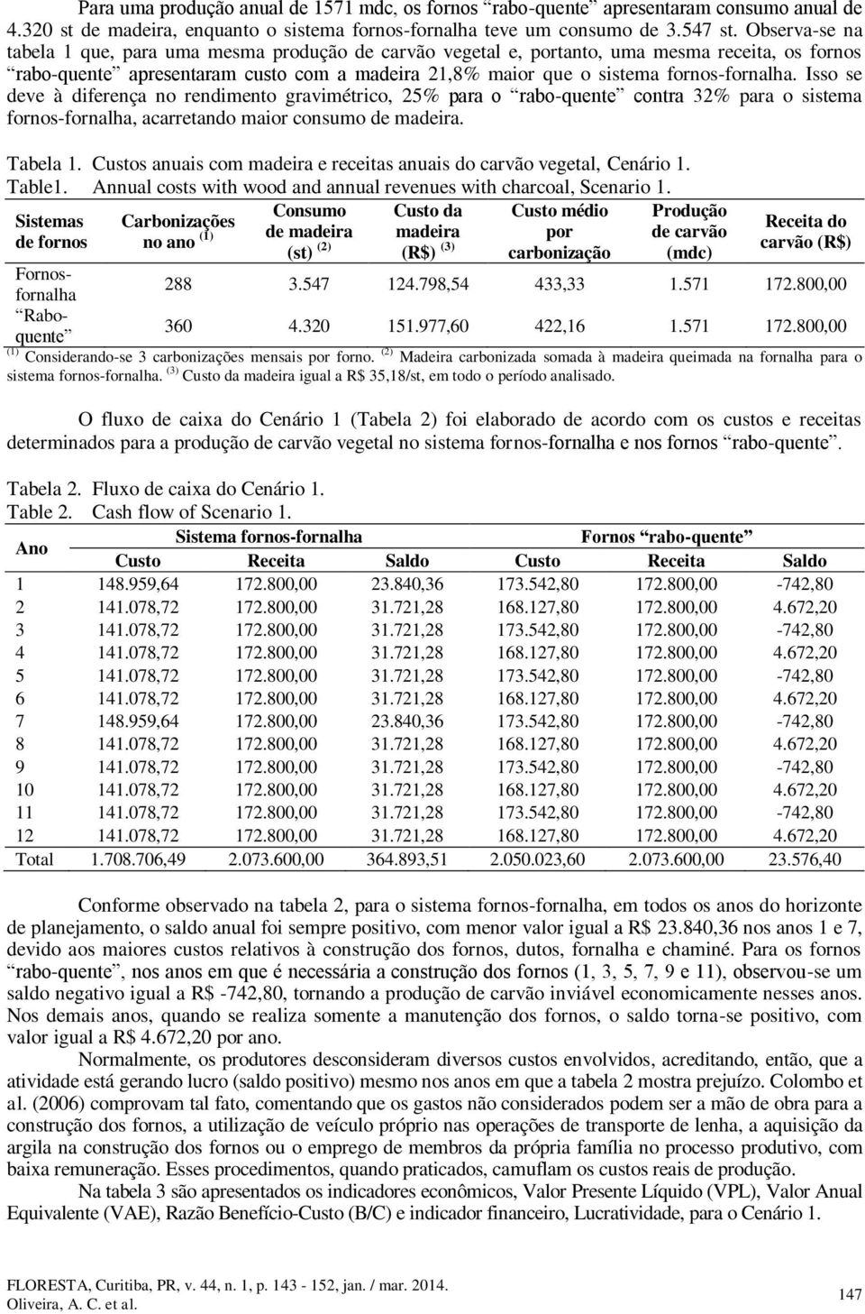 Isso se deve à diferença no rendimento gravimétrico, 25% para o rabo-quente contra 32% para o sistema fornos-fornalha, acarretando maior consumo de madeira. Tabela 1.