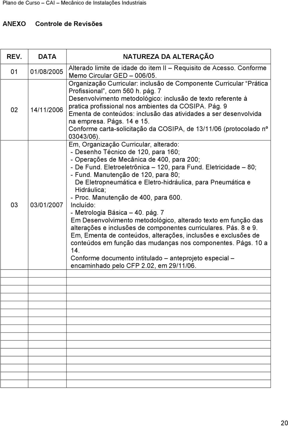 7 Desenvolvimento metodológico: inclusão de texto referente à pratica profissional nos ambientes da COSIPA. Pág. 9 Ementa de conteúdos: inclusão das atividades a ser desenvolvida na empresa. Págs.