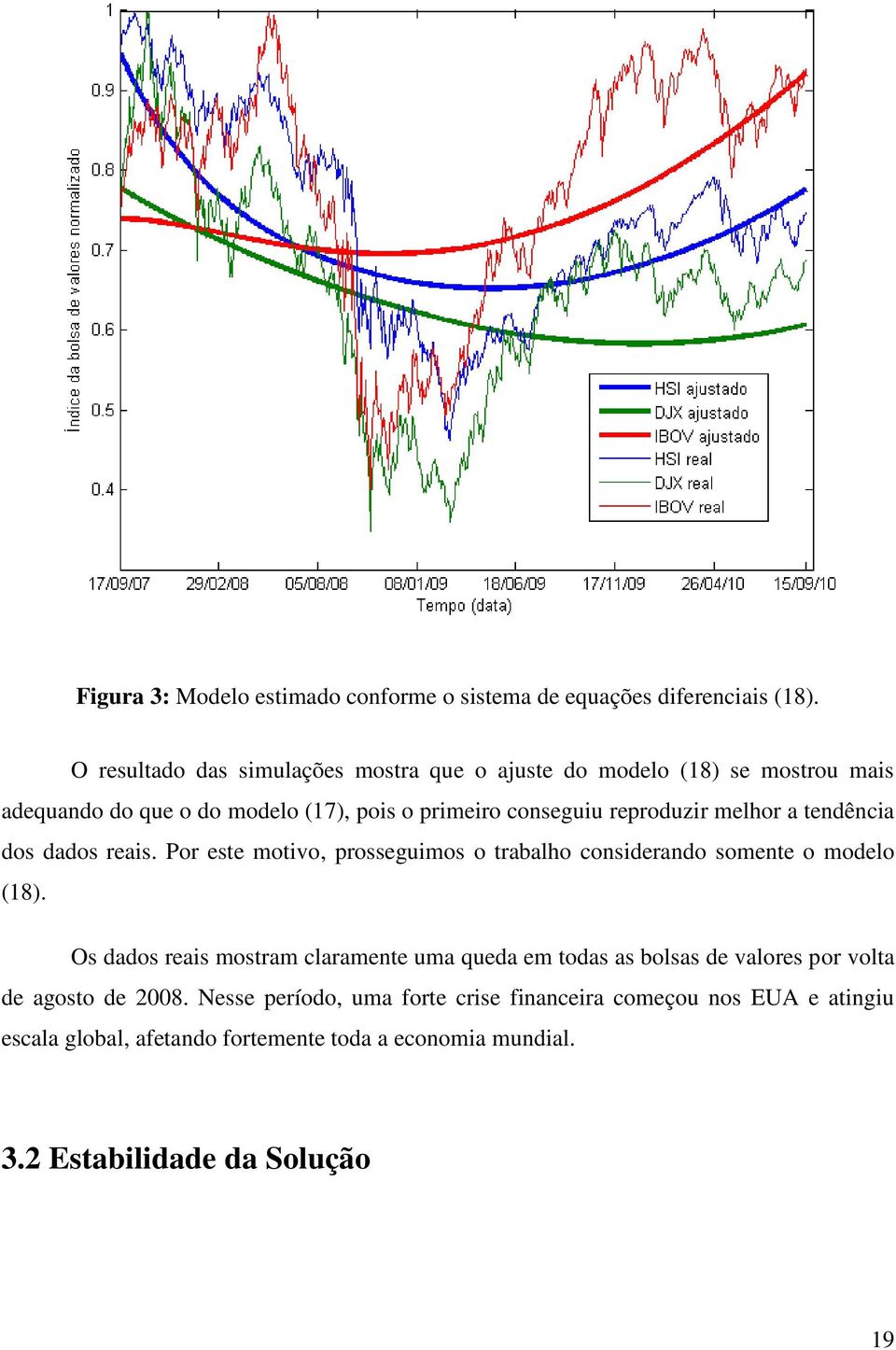 melhor a tendência dos dados reais. Por este motivo, prosseguimos o trabalho considerando somente o modelo (18).