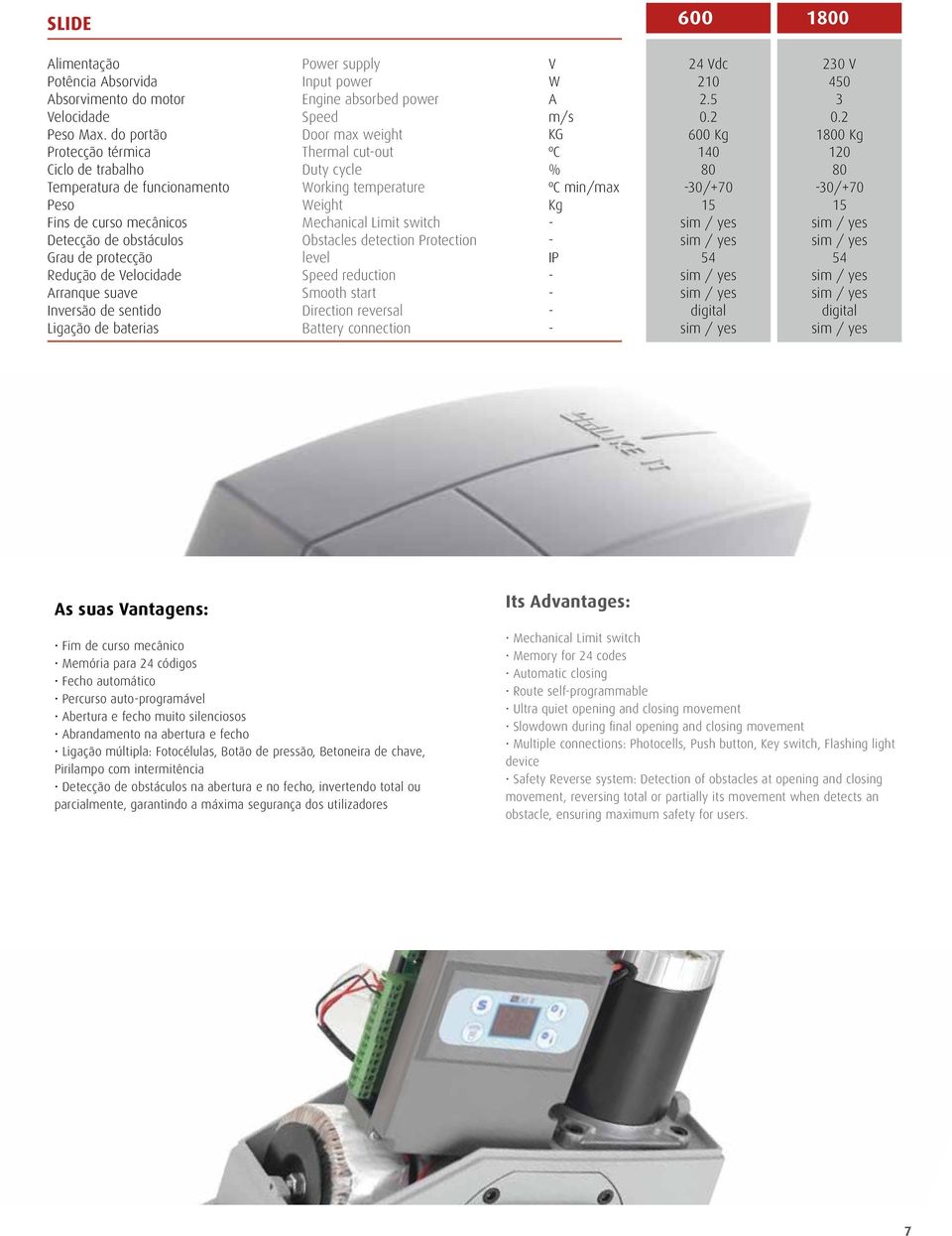 sentido Ligação de baterias Power supply Input power Engine absorbed power Speed Door max weight Thermal cutout Duty cycle Working temperature Weight Mechanical Limit switch Obstacles detection