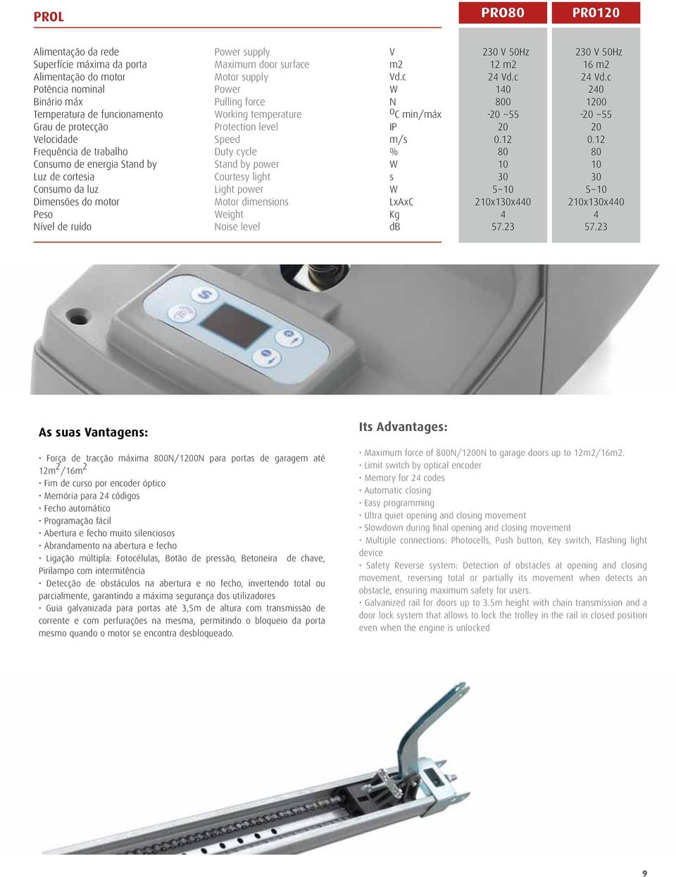 level Speed Duty cycle Stand by power Courtesy light Light power Motor dimensions Weight Noise level V m2 Vd.c W N o C min/máx IP m/s % W s W LxAxC Kg db 230 V 50Hz 12 m2 24 Vd.c 140 800 20 ~55 20 0.