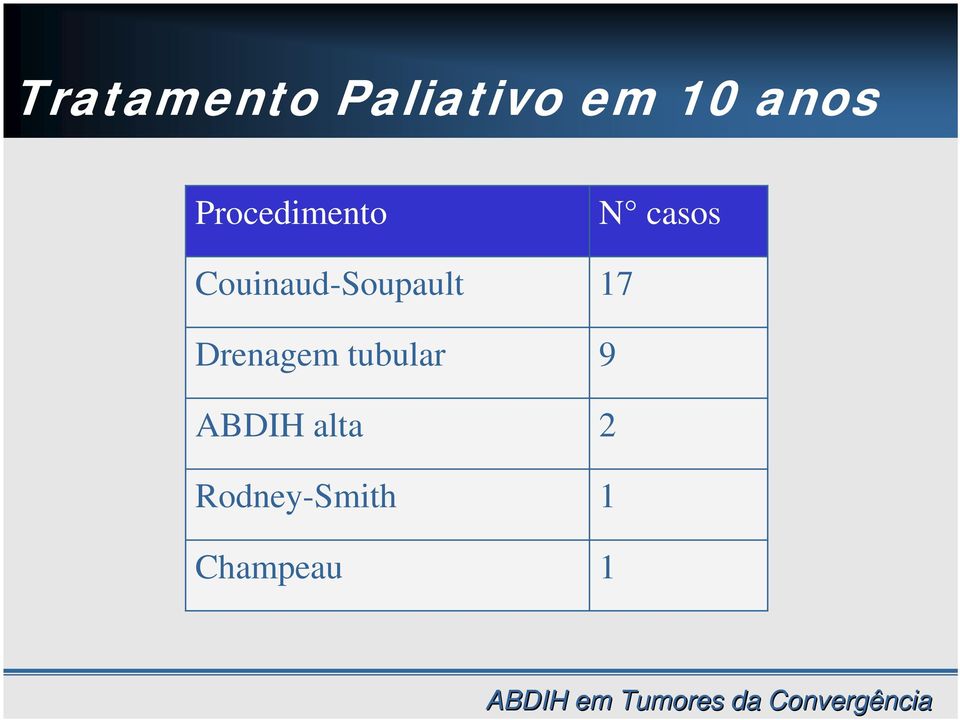 Procedimento N casos Couinaud-Soupault