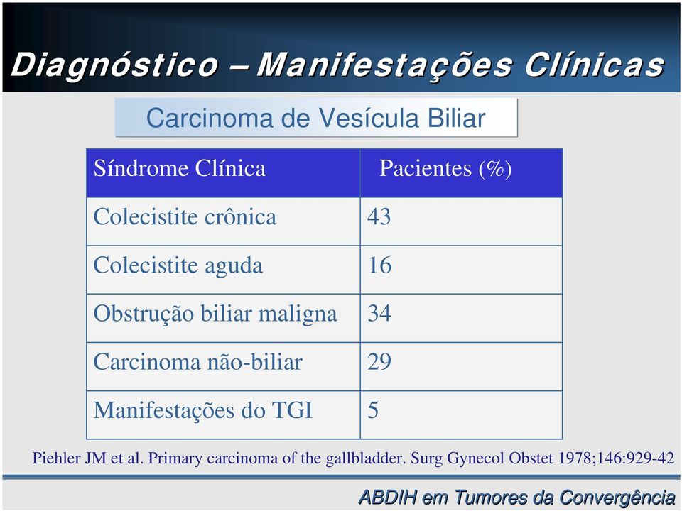 aguda 16 Obstrução biliar maligna 34 Carcinoma não-biliar 29 Manifestações do TGI 5