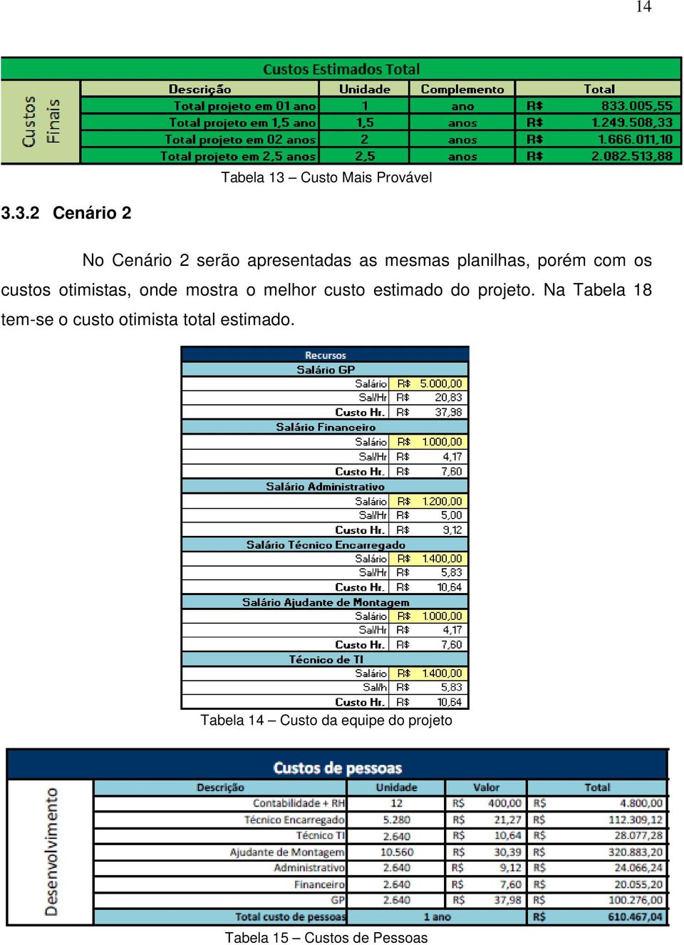 3.2 Cenário 2 No Cenário 2 serão apresentadas as mesmas planilhas, porém