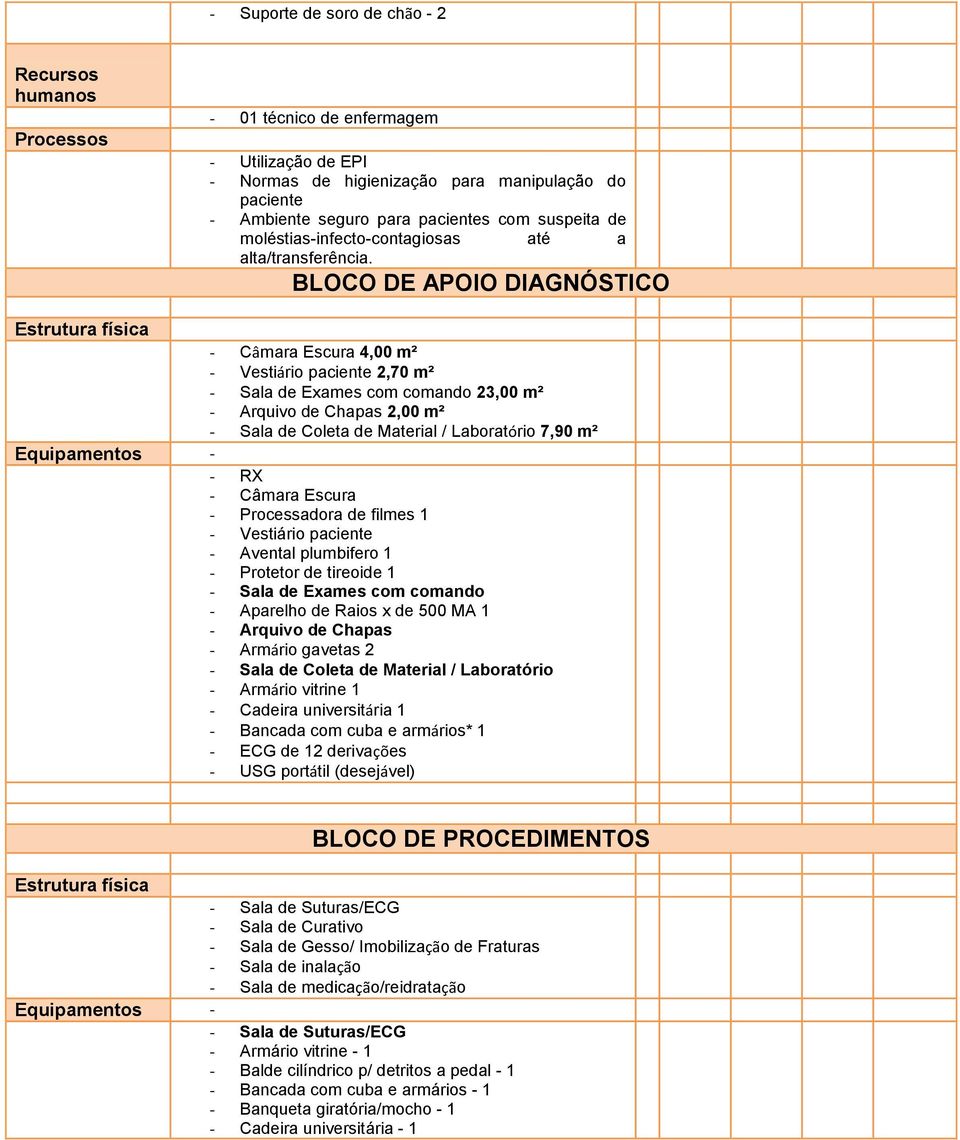 BLOCO DE APOIO DIAGNÓSTICO Estrutura física - Câmara Escura 4,00 m² - Vestiário paciente 2,70 m² - Sala de Exames com comando 23,00 m² - Arquivo de Chapas 2,00 m² - Sala de Coleta de Material /