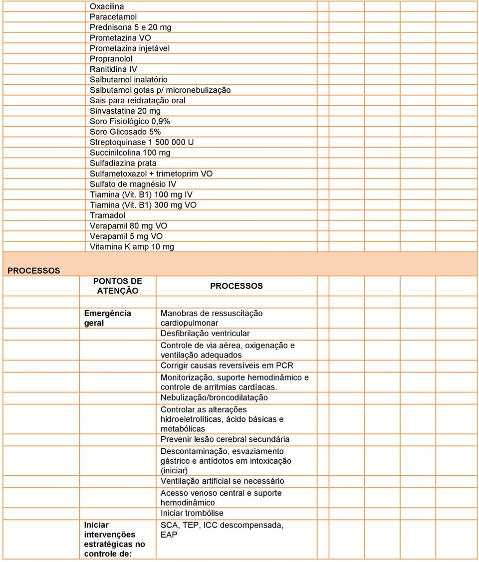 B1) 100 mg IV Tiamina (Vit.