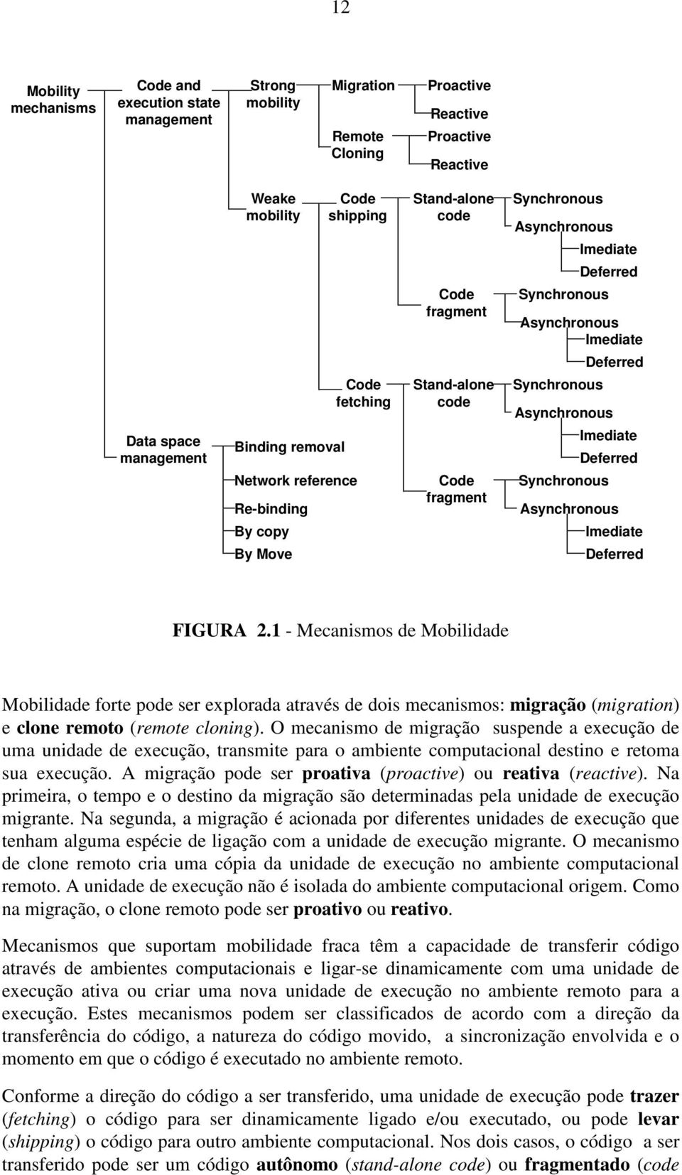 Imediate Synchronous Asynchronous Deferred Imediate Synchronous Deferred Asynchronous Imediate Deferred FIGURA 2.