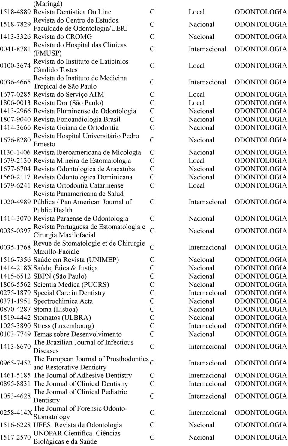 Revista do Instituto de Medicina 0036-4665 Tropical de São Paulo 1677-0285 Revista do Serviço ATM Local ODONTOLOGIA 1806-0013 Revista Dor (São Paulo) Local ODONTOLOGIA 1413-2966 Revista Fluminense de