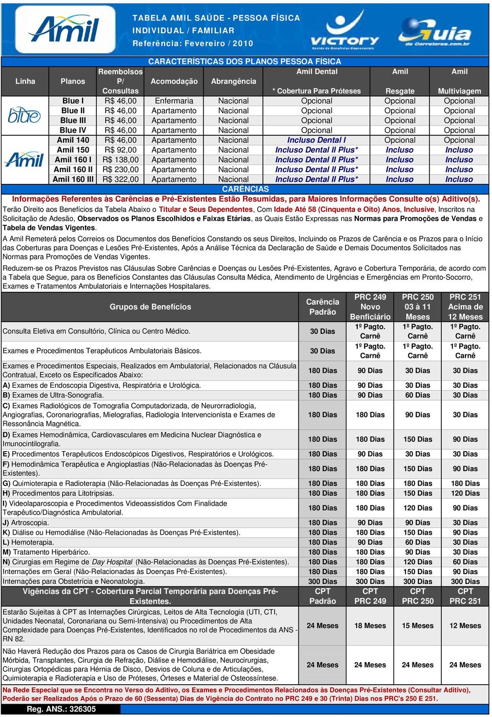 Incluso Incluso 160 I R$ 138,00 Apartamento Nacional Incluso Dental II Plus* Incluso Incluso 160 II R$ 230,00 Apartamento Nacional Incluso Dental II Plus* Incluso Incluso 160 III R$ 322,00