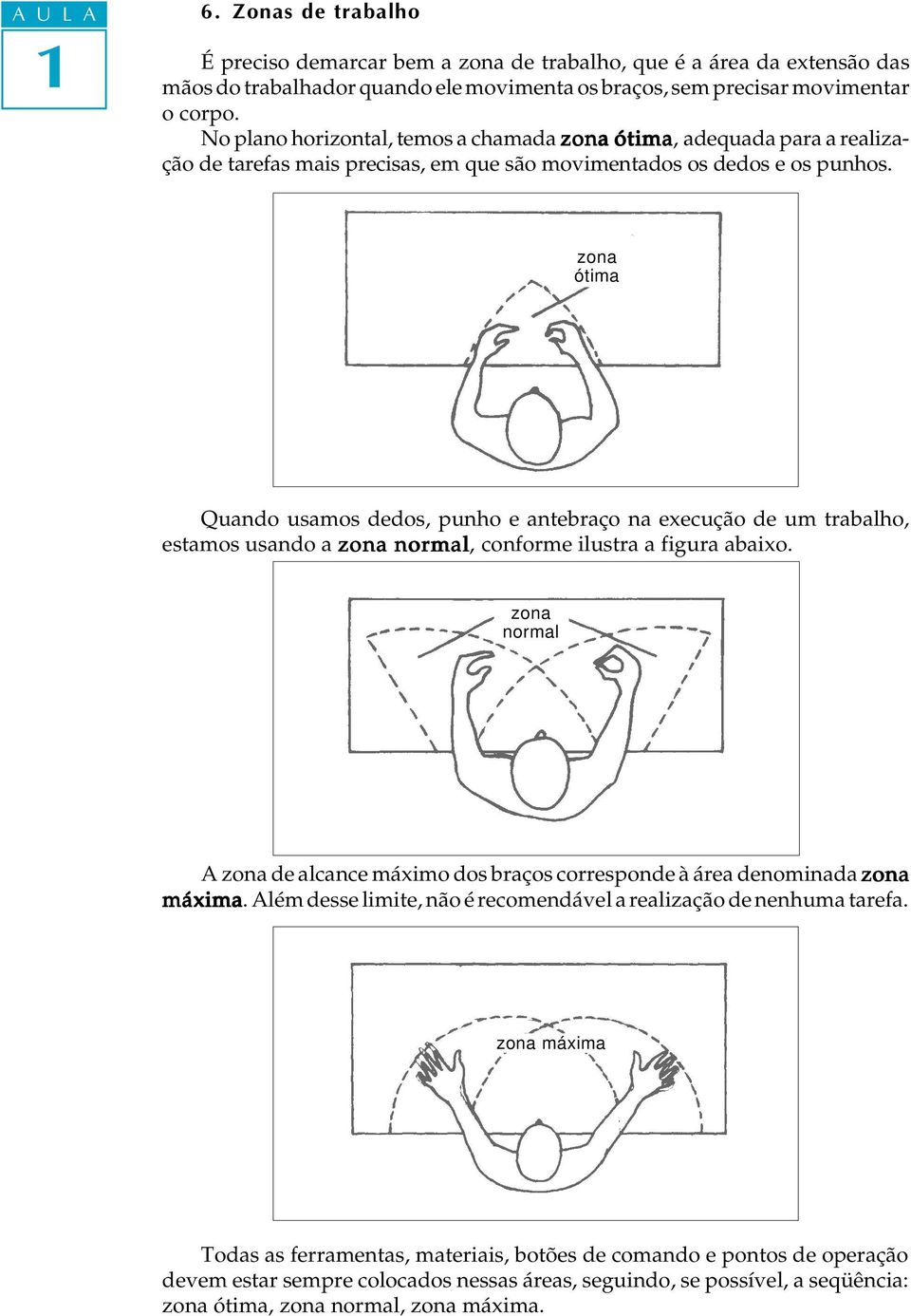 zona ótima Quando usamos dedos, punho e antebraço na execução de um trabaho, estamos usando a zona norma, conforme iustra a figura abaixo.